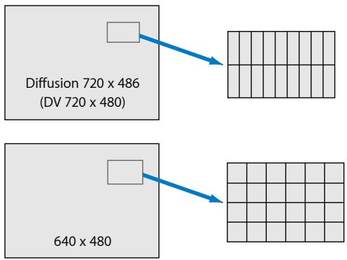 APPLE MOTION 5 - Utilisation d'écrans vidéo à définition standard (SD) - 1