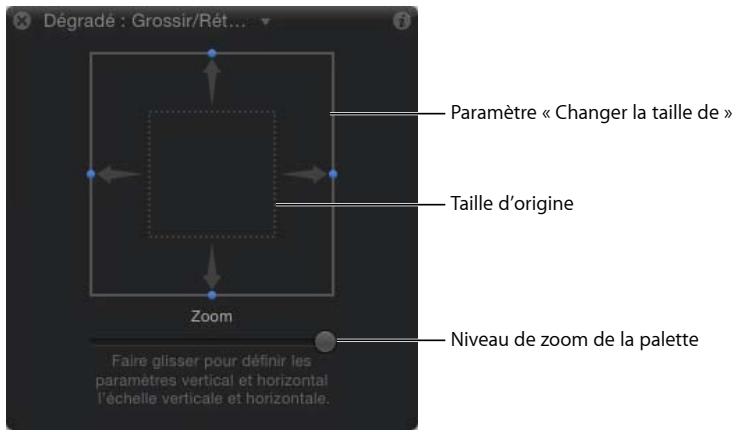 Dégradé : Grossir/Rét... Paramètre « Changer la taille de » Taille d'origine Zoom Niveau de zoom de la palette Faire glisser pour définir les paramètres vertical et horizontal l'échelle verticale et horizontale.