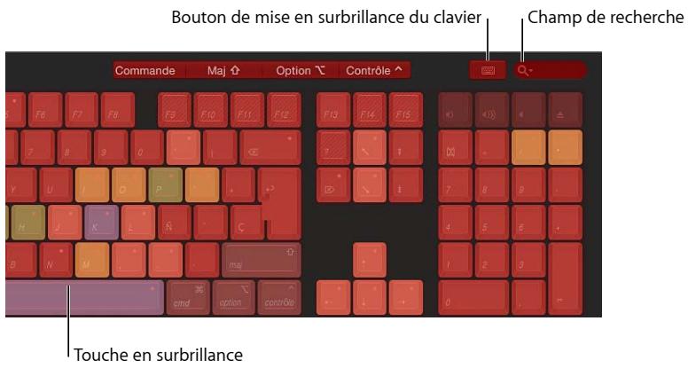 Bouton de mise en surbrillance du clavier Champ de recherche Commande Maj Option Contrôle Touche en surbrillance
