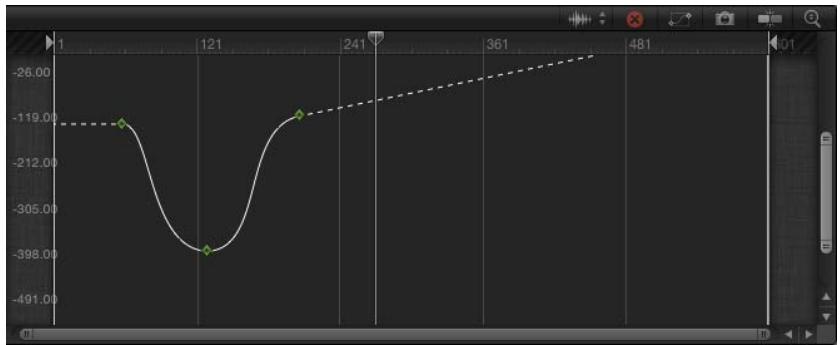 APPLE MOTION 5 - Extrapolation - 4