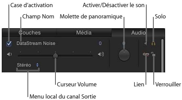 Case d'activation Champ Nom Molette de panoramique Activer/Désactiver le son Solo Couches Média Audio DataStream Noise 0 Stéréo Curseur Volume Menu local du canal Sortie Lien Verrouiller