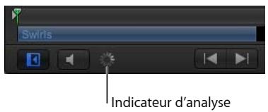 Swirls Indicateur d'analyse