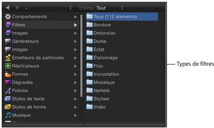 Thème: Tout Comportements Filtres Images Générateurs Images Émetteurs de particules Replicateurs Formes Dégradés Policies Styles de texte Styles de forme Musique Tous (112 éléments) Bordure Distorsion Durée Éclat Étalonnage Flou Incrustation Mosaïque Netteté Styliser Vidéo Types de filtres