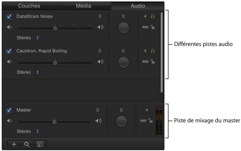 Couches Média Audio DataStram Noise 0 0 Stéréo Differences pistes audio Cauldron, Rapid Boiling 0 0 Stéréo Master 0 0 Piste de mixage du master Stéréo