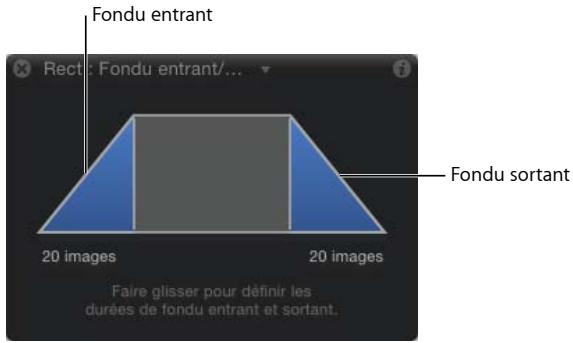 Fondu entrant Rect : Fondu entrant/... 20 images 20 images Faire glisser pour définir les durées de fondu entrant et sortant.
