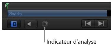 Swiris Indicateur d'analyse