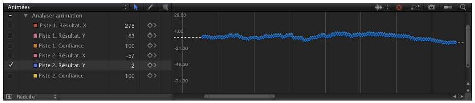 Analyser animation Piste 1. Résultat. X 278 Piste 1. Résultat. Y 63 Piste 1. Conflance 100 Piste 2. Résultat. X -57 Piste 2. Résultat. Y 2 Piste 2. Conflance 100 Réduite