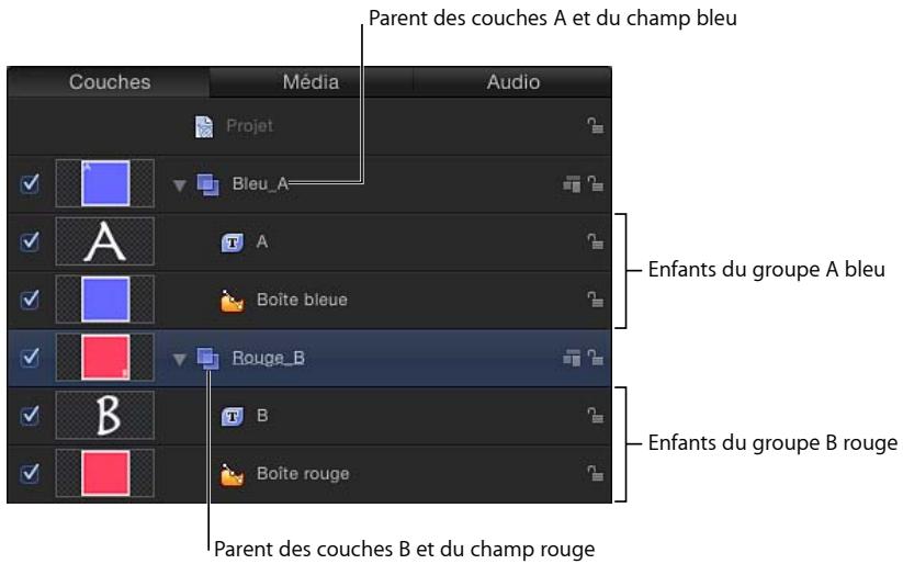 Parent des couches A et du champ bleu Couches Media Audio Projet Bleu_A A Boîte bleue Bouge_B B Boîte rouge Enfants du groupe A bleu Enfants du groupe B rouge Parent des couches B et du champ rouge