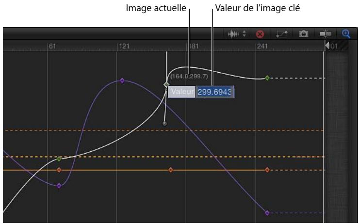 Image actuelle Valeur de l'image clé (164.0,299.7) Valeur 299.6943