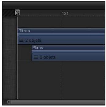 Titres ≡ 2 objets Plans ≡ 3 objets