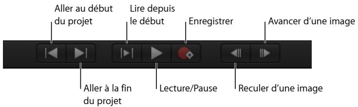 Aller au début du projet Lire depuis le début Enregistrer Avancer d'une image Aller à la fin du projet Lecture/Pause Reculer d'une image