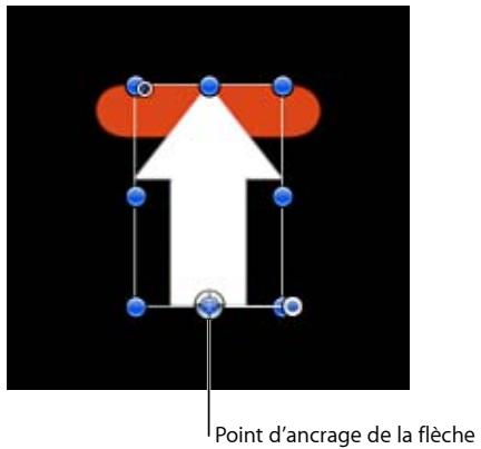 Point d'ancrage de la flèche