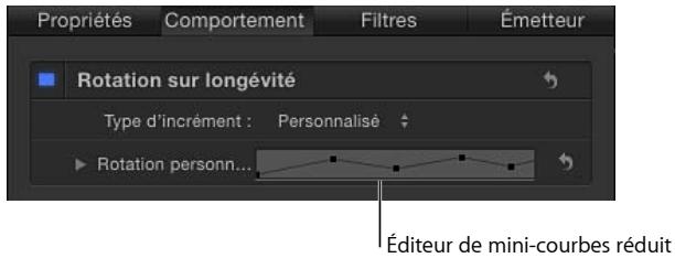 Propriétés Comportement Filtres Émetteur Rotation sur longévité Type d'increment : Personnalisé Rotation personnel... Éditeur de mini-courbes réduit