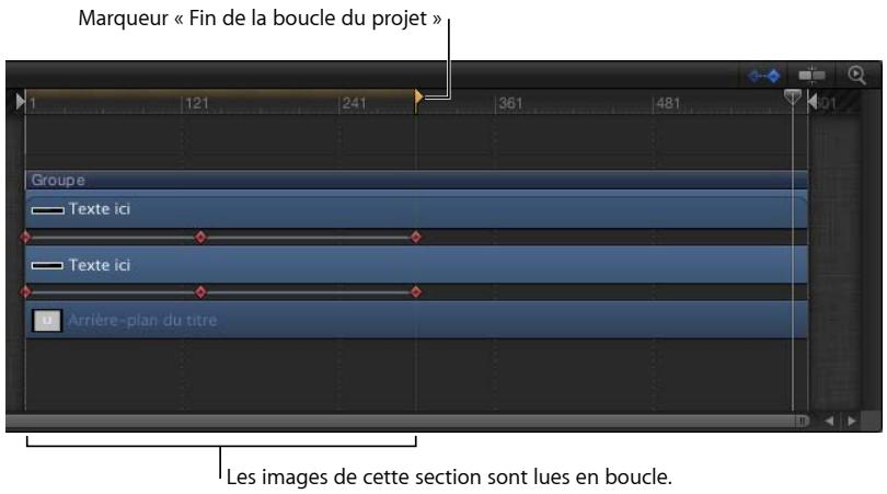 Marqueur « Fin de la boucle du projet » Groupe Texte ici Texte ici Arrière-plan du titre Les images de cette section sont lues en boucle.