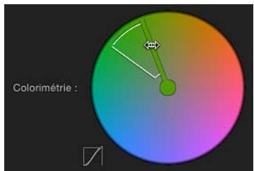 Colonimétrie :
