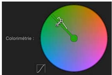 Colorimétrie :