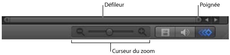 Défileur Poignée Curseur du zoom