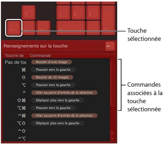 Renseignements sur la touche Touche de Commande Pas de tol Reculer d'une image Pousser vers la gauche Reculer de 10 images Pousser vers la gauche Aller au point d'entrée de la sélection Déplacer plus vers la gauche Pousser vers la gauche Aller au point d'entrée de la sélection Déplacer plus vers la gauche Touche sélectionnée Commandes associées à la touche sélectionnée