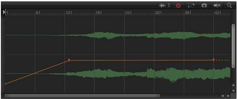 APPLE MOTION 5 - Animation de l'audio avec des images clés - 1