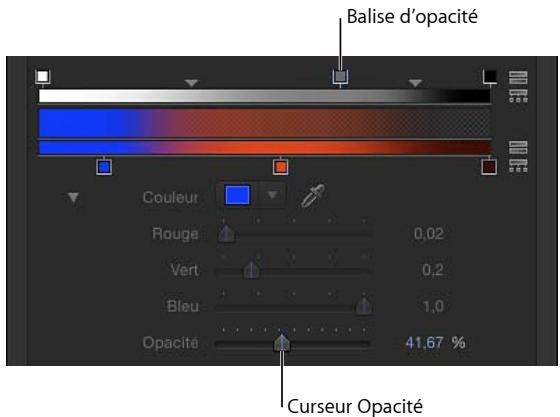 Balise d'opacité Couleur Rouge 0,02 Vert 0,2 Bleu 1,0 Opacité 41,67 % Curseur Opacité