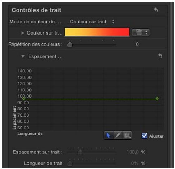 Contrôles de trait Mode de couleur de t... Couleur sur trait ► Couleur sur tr... Répétition des couleurs : 0 Espacement ... 140.00 130.00 120.00 110.00 100.00 90.00 80.00 70.00 60.00 50.00 Espacement Longueur de Ajuster Espacement sur trait : 100,0 % Longueur de trait : 0 %