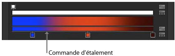 Commande d'étalement