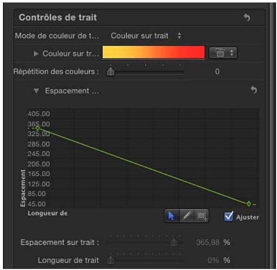Contrôles de trait Mode de couleur de t... Couleur sur trait ► Couleur sur tr... Répétition des couleurs : 0 Espacement ... 405.00 365.00 325.00 285.00 245.00 205.00 165.00 125.00 85.00 45.00 Espacement Longueur de Ajuster Espacement sur trait : 365,98 % Longueur de trait 0% %