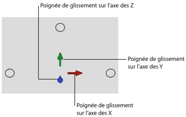 Poignée de glissement sur l'axe des Z Poignée de glissement sur l'axe des Y Poignée de glissement sur l'axe des X