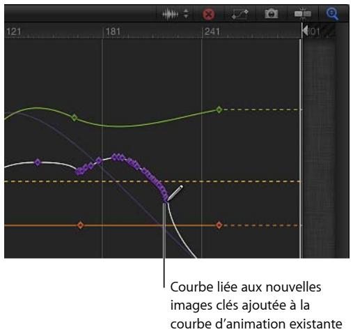 121 181 241 Courbe liée aux nouvelles images clés ajoutée à la courbe d'animation existante