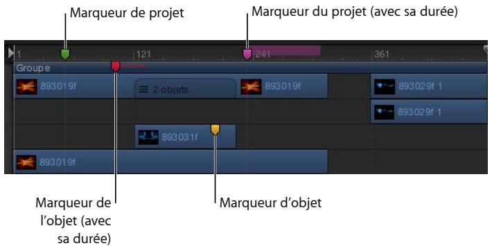 Marqueur de projet Marqueur du projet (avec sa durée) 121 241 361 Groupe 893019f 2 objets 893019f 893029f 1 893029f 1 893031f 893019f Marqueur de l'objet (avec sa durée) Marqueur d'objet