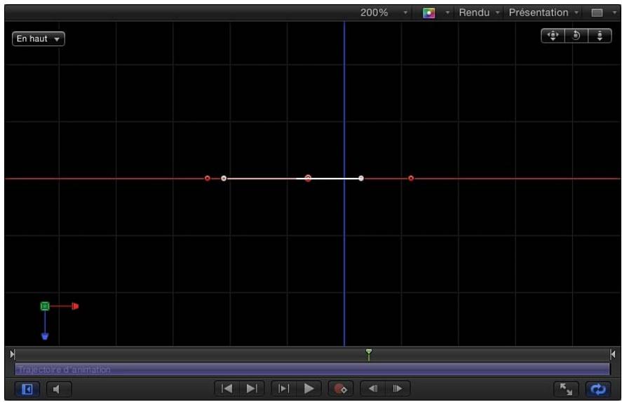 En haut Trajectoire d'animation