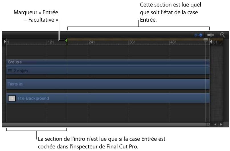 Marqueur « Entrée - Facultative » Cette section est lue quel que soit l'état de la case Entrée. Groupe 2 objets Texte ici Title Background La section de l'intro n'est lue que si la case Entrée est cochée dans l'inspecteur de Final Cut Pro.
