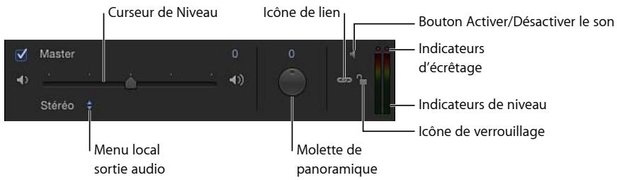 Curseur de Niveau Icône de lien Master 0 0 Stéréo Menu local sortie audio Molette de panoramique Bouton Activer/Désactiver le son Indicateurs d'écrétage Indicateurs de niveau Icône de verrouillage