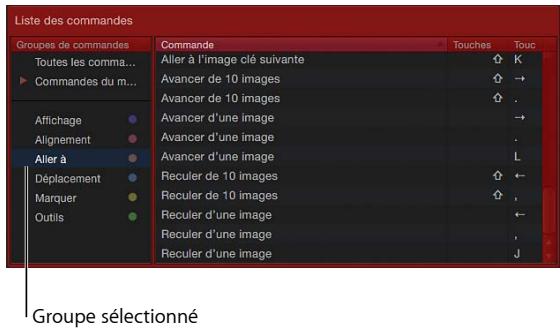 Liste des commandes Groupes de commandes Toutes les comma... Commandes du m... Affichage Alignement Aller à Déplacement Marquer Outils Commande Aller à l'image clé suivante Avancer de 10 images Avancer de 10 images Avancer d'une image Avancer d'une image Avancer d'une image L Reculer de 10 images Reculer de 10 images Reculer d'une image Reculer d'une image Groupe sélectionné