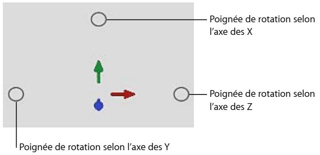 Poignée de rotation selon l'axe des X Poignée de rotation selon l'axe des Z Poignée de rotation selon l'axe des Y