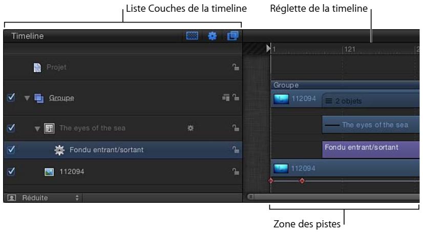 Liste Couches de la timeline Réglette de la timeline Timeline Projet Groupe The eyes of the sea Fondu entrant/sortant 112094 Réduite Groupe 112094 2 objets The eyes of the sea Fondu entrant/sortant 112094 Zone des pistes