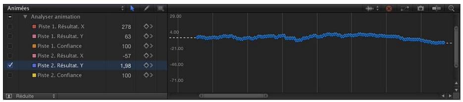 Analyser animation Piste 1. Résultat. X 278 > Piste 1. Résultat. Y 63 > Piste 1. Confiance 100 > Piste 2. Résultat. X -57 > Piste 2. Résultat. Y 1,98 > Piste 2. Confiance 100 > Réduite