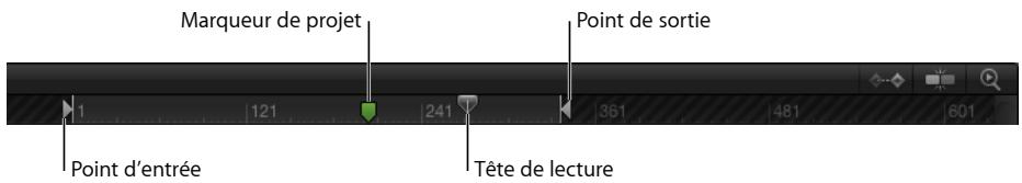 Marqueur de projet Point de sortie Point d'entrée 241 361 481 601 Tête de lecture