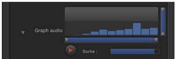 Graph audio Sortie :