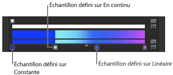 Échantillon défini sur En continu Échantillon défini sur Constante Échantillon défini sur Linéaire