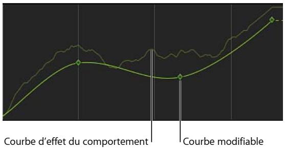 APPLE MOTION 5 - Combinaison de comportements et d'images clés dans l'éditeur d'images clés - 1