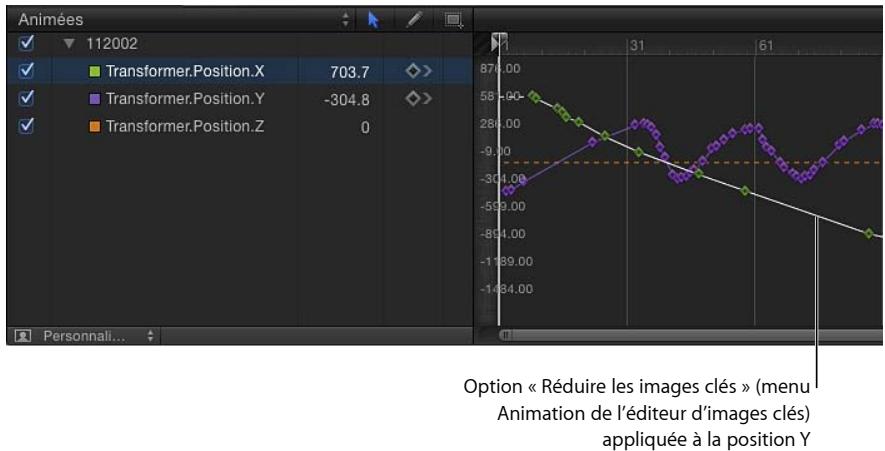 Animées 112002 Transformer.Position.X 703.7 Transformer.Position.Y -304.8 Transformer.Position.Z 0 Personali... Option « Réduire les images clés » (menu Animation de l'éditeur d'images clés) appliquée à la position Y
