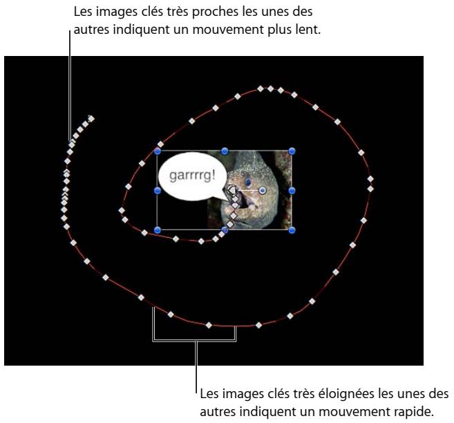Les images clés très proches les unes des autres indiquent un mouvement plus lent. garrrrg! Les images clés très éloignées les unes des autres indiquent un mouvement rapide.