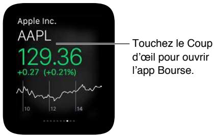 APPLE WATCH 2 - Suivre une action en un coup d'œil - 1