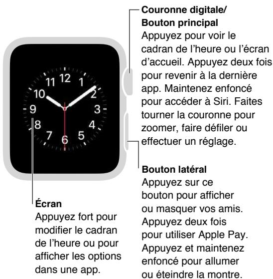 APPLE WATCH 2 - L'apple watch en bref - 1