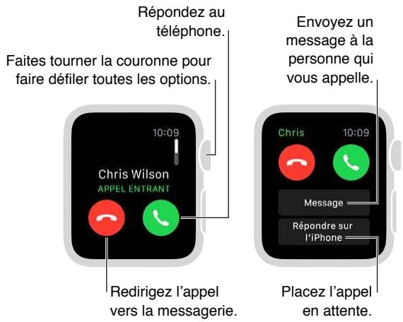 APPLE WATCH 2 - Répondre au téléphone - 1