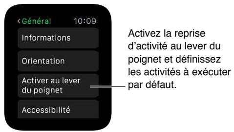 APPLE WATCH 2 - Allumage, réactivation et déverrouillage - 2