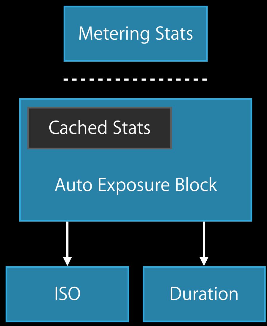 APPLE WWDC - How Exposure Compensation Works - 1