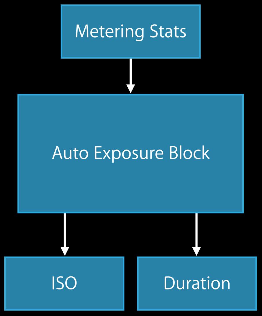 APPLE WWDC - How Continuous Auto Exposure Works - 1