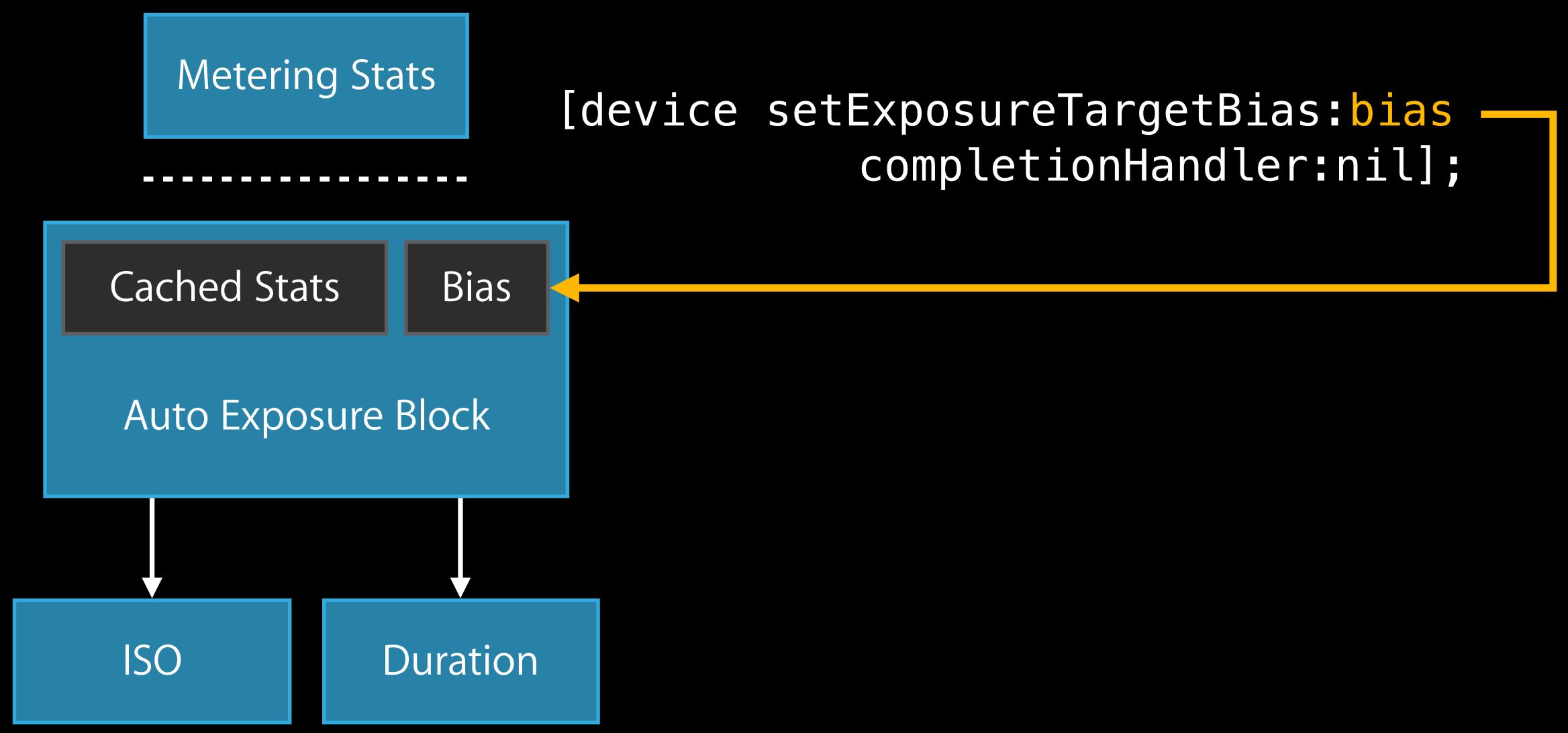 APPLE WWDC - How Exposure Compensation Works - 1